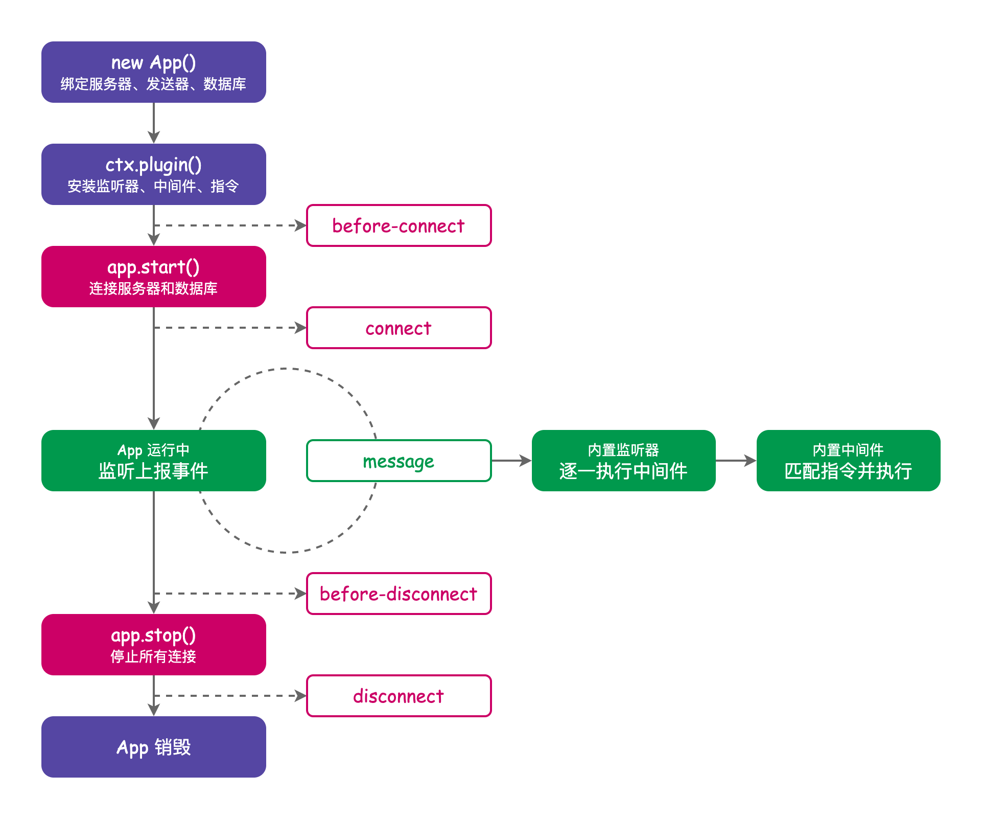 app-lifecycle